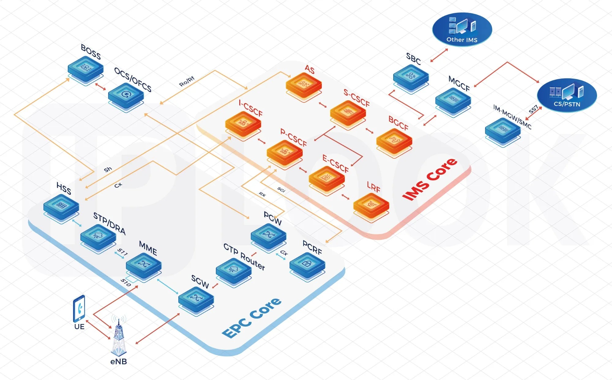 Top MNO Core Network Solutions: Driving Next-Generation Mobile Connectivity