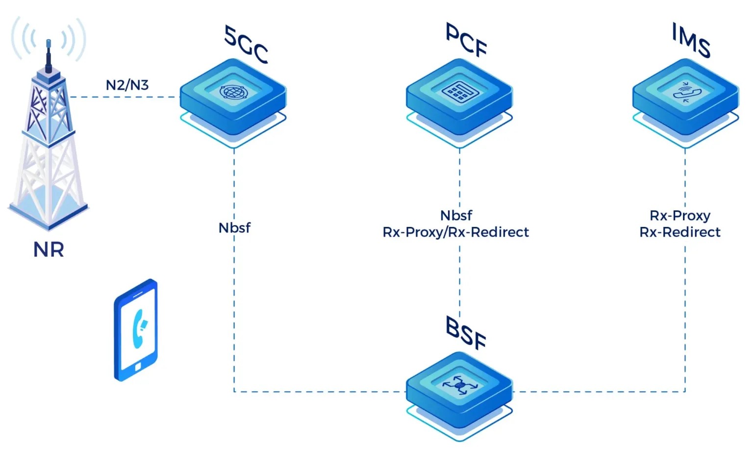 Private LTE Network Supplier: Key Considerations for Your Business