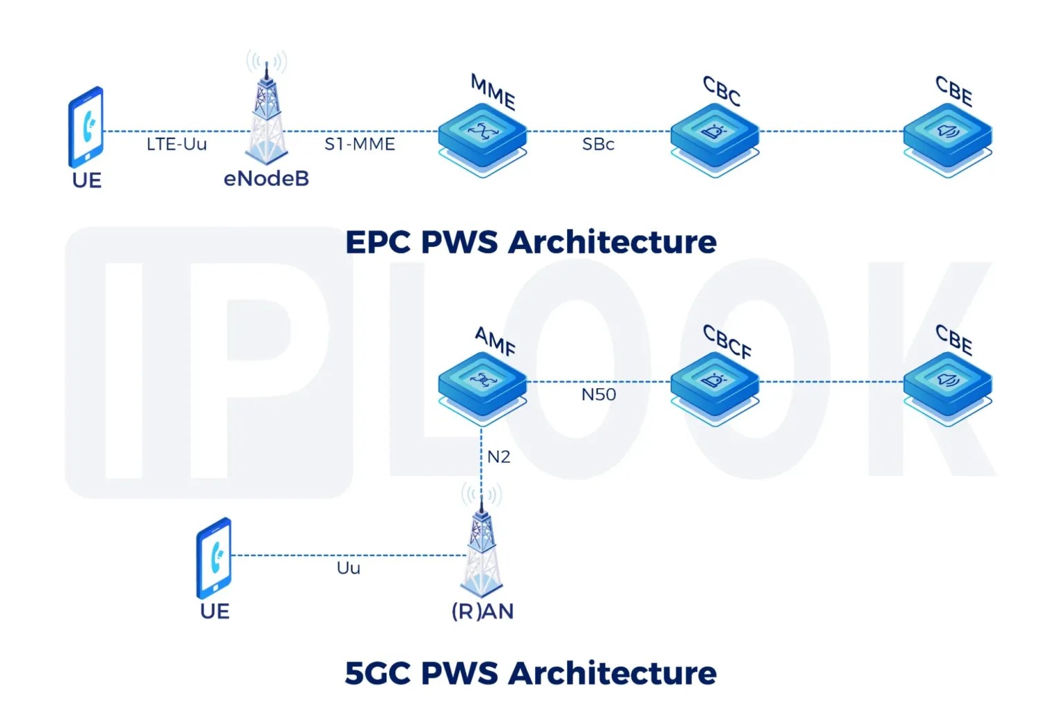 Wholesale Private 5G Networks: Powering Next-Gen Enterprise Connectivity